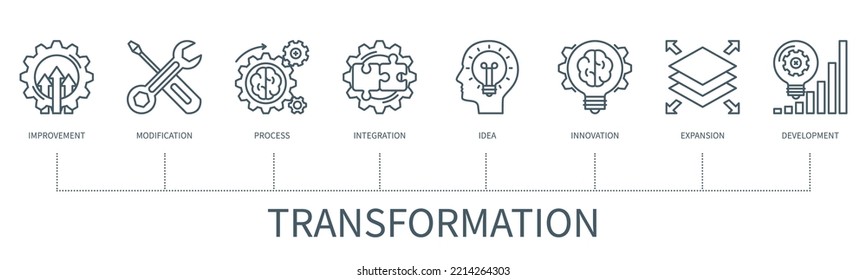 Transformation Konzept mit Symbolen. Verbesserung, Modifizierung, Prozess, Integration, Idee, Innovation, Erweiterung, Entwicklung. Geschäftsbanner. Web-Vektorgrafik in minimalem Umriss-Stil