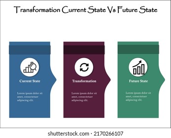 Transformation Current State Vs Future State With Icons In An Infographic Template