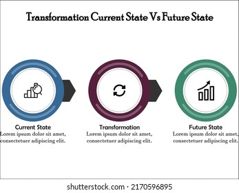 Transformation Current State Vs Future State With Icons In An Infographic Template