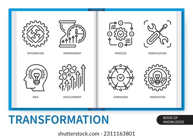 Conjunto de elementos de la información de transformación. Mejora, modificación, proceso, integración, idea, innovación, expansión, desarrollo. colección de iconos lineales de vector web
