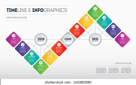 Transformation plan for the second half of 2020 and the first half of 2021. Business Infographic concept with 12 parts.