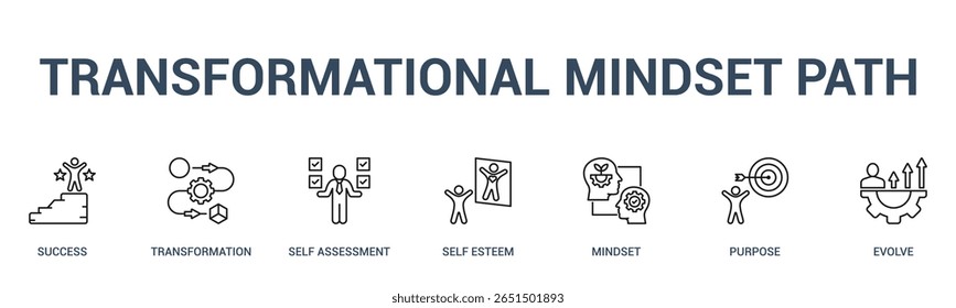 TRANSFORMATIONAL MINDSET PATH banner web icon vetor illustration concept for business with icon of success, transformation, self assessment, self esteem, mindset, purpose (conceito de ilustração vetorial para negócios com ícone de sucesso, transformação, autoavaliação, autoestima, mentalidade, propósito).