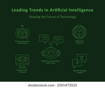 Transformative AI Technologies for Modern Applications with Editable Stroke.