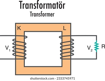 Transformer, Physics Lesson, Volt, Coil, Copper Wire, Voltage, Electricity,Transformatör, Fizik, Deney, Bakır, Tel, İndüksiyon, Akım, Voltage, Volt, Güç, İletim, İletki, Bobin, Çubuk, Mıknatıs, Metal