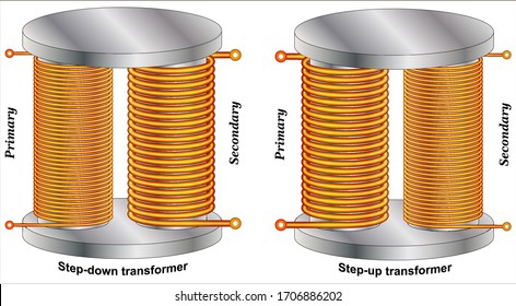 transformer: step-up and step-down transformers svg