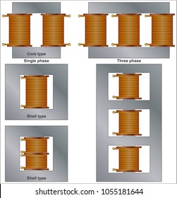 Transformer winding formats

