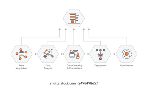 Transforming Business with AI and ML Solutions: Comprehensive Workflow from Data Acquisition to Optimization.