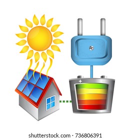 Transforming the energy of the sun into electricity for home
