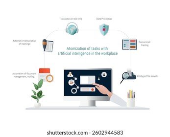 Transforming workplaces, artificial intelligence automates tasks like meeting transcriptions and document management, boosting productivity and worker welfare
