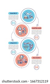 Transient roamer vector infographic template. Local SIM card and paid Wi-fi presentation design elements. Data visualization with 4 steps. Process timeline chart. Workflow layout with linear icons