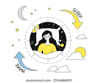 Transition between sleep. Woman in sleep mask lying in bed. Rest, relaxation and recuperation. Medical infographics and educational materials. Linear vector illustration isolated on white background