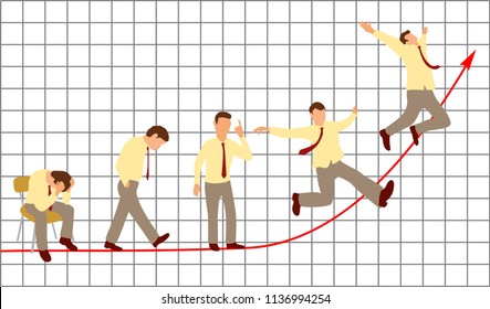 Transition from fall to growth. Overworked sitting businessman is under stress with headache. A happy man waving his arms like a bird. Color vector flat illustration on financial chart with arrow