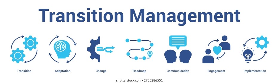 Transition Management web banner icon set vector illustration concept for business with icon of Transition, Adaptation, Change, Roadmap, Communicati.
