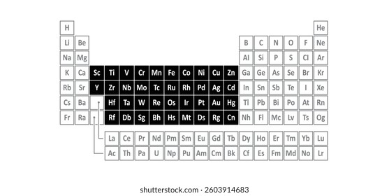 Transition metals. A transition metal is one of the thirty-eight elements in the d block of the periodic table of elements. a chemical element in the d block of the periodic table, groups 3 through 12