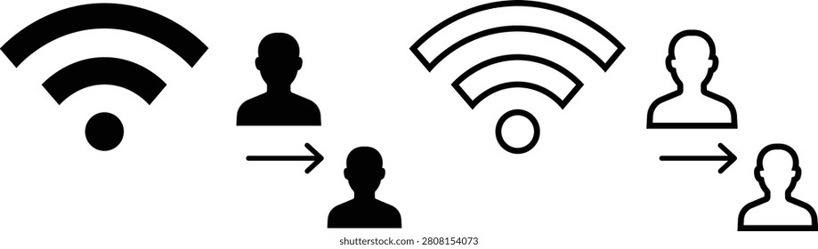 Transition from secure to connected user profile via wireless network wirelesssignal wifi usericon