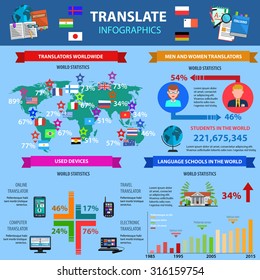 Translate infographics with world statistics of used devices language schools country and gender data vector illustration