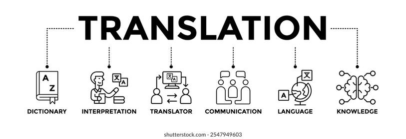 Translation banner icons set for business meeting and discussion with black outline icon of dictionary, interpretation, translator, communication, language, and knowledge 
