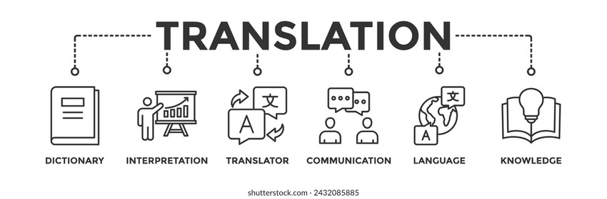 Translation banner web icon illustration concept with icon of dictionary, interpretation, translator, communication, language, and knowledge