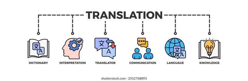 Translation banner web icon illustration concept with icon of dictionary, interpretation, translator, communication, language, and knowledge