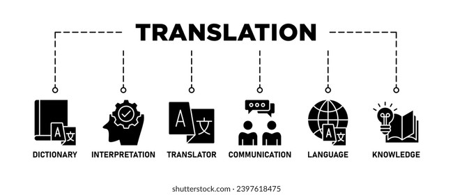 Übersetzungsbanner-Web-Icon-Set Vektorgrafik-Konzept mit Symbol für Wörterbuch, Dolmetschen, Übersetzer, Kommunikation, Sprache und Wissen
