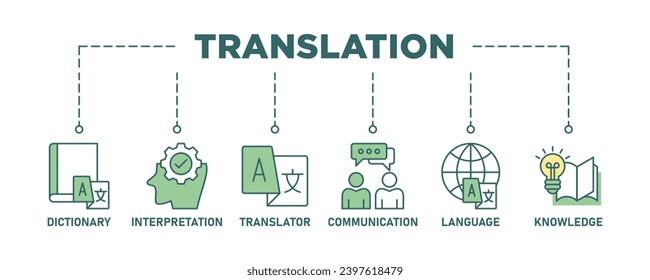 Translation banner web icon set vector illustration concept with icon of dictionary, interpretation, translator, communication, language, and knowledge