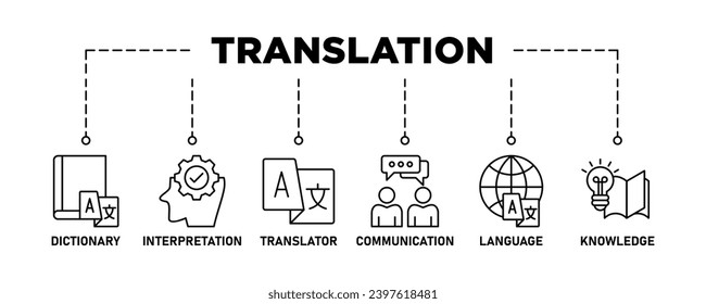 Translation banner web icon set vector illustration concept with icon of dictionary, interpretation, translator, communication, language, and knowledge