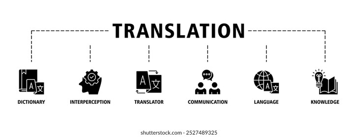 Banner da tradução ícone da Web definir conceito de ilustração vetorial com ícone de dicionário, interpretação, tradutor, comunicação, idioma e ícones de conhecimento símbolo fundo