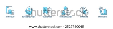 Translation banner web icon set vector illustration concept with icon of dictionary, interpretation, translator, communication, language, and knowledge icons symbol background live stroke editable