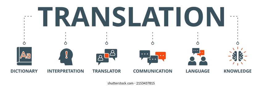 Banner de traducción icono web concepto de ilustración vectorial con icono de diccionario, interpretación, traductor, comunicación, idioma y conocimiento