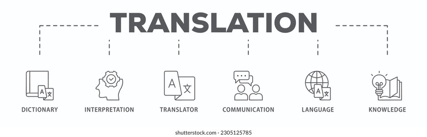 Translation banner web icon vector illustration concept with icon of dictionary, interpretation, translator, communication, language, and knowledge
