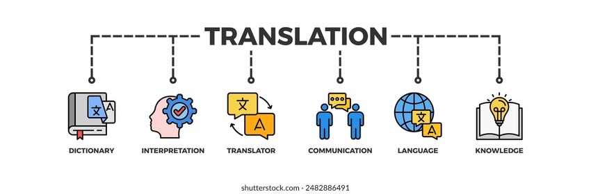 Translation banner web icon vector illustration concept with icon of dictionary, interpretation, translator, communication, language, and knowledge