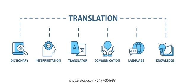Translation banner web icon vector illustration concept with icon of dictionary, interpretation, translator, communication, language, and knowledge
