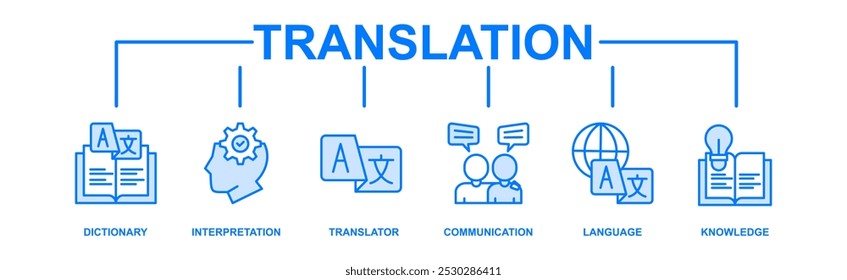 Translation banner web icon vector illustration concept with icon of dictionary, interpretation, translator, communication, language, and knowledge