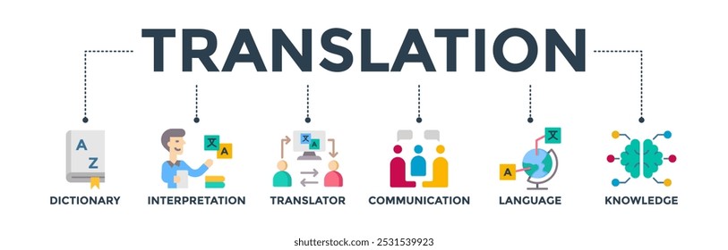 Translation banner web icon vector illustration concept with icon of dictionary, interpretation, translator, communication, language, and knowledge
