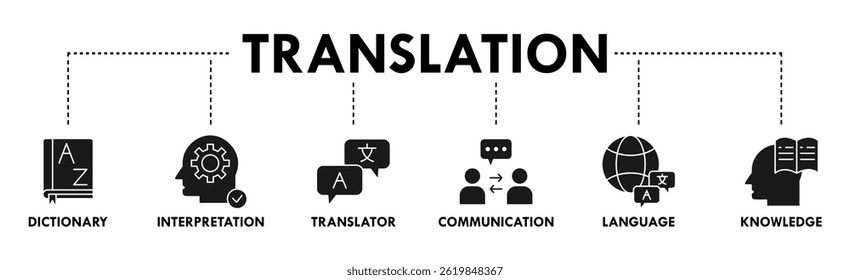 Translation banner web icon vector illustration concept with icon of dictionary, interpretation, translator, communication, language, and knowledge