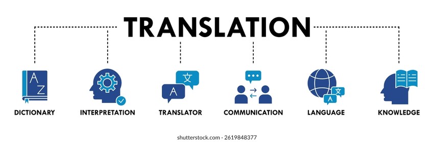 Translation banner web icon vector illustration concept with icon of dictionary, interpretation, translator, communication, language, and knowledge