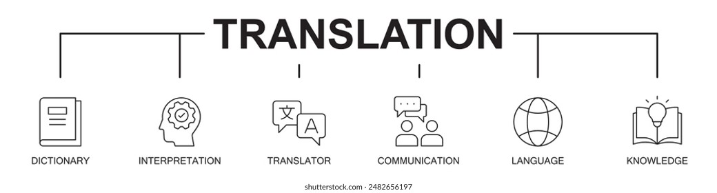 Translation banner web website icons vector illustration concept with an icons of dictionary, interpretation, translator, communication, language, knowledge, on white background solid editable icons, 