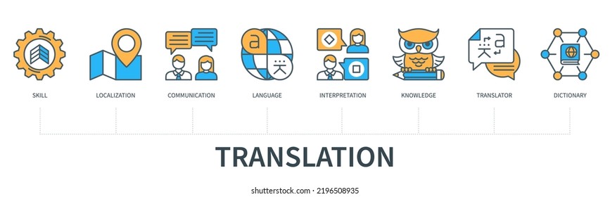 Translation concept with icons. Skill, localization, communication, language, interpretation, knowledge, translator, dictionary Business banner. Web vector infographic in minimal flat line style