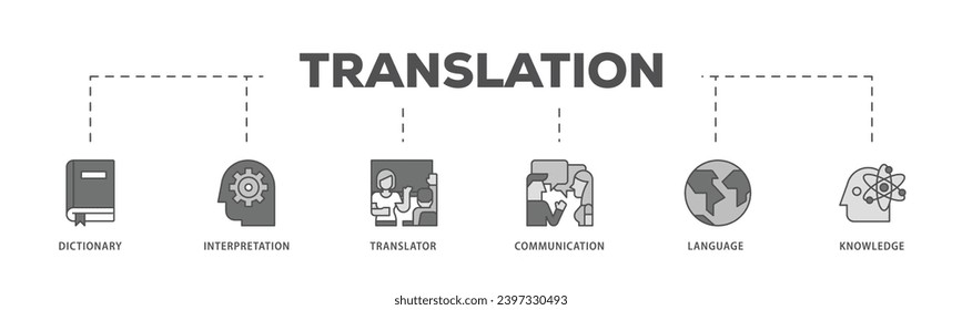 Translation infographic icon flow process which consists of dictionary, interpretation, translator, communication, language, and knowledge icon live stroke and easy to edit