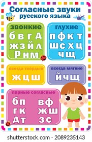 Translation: "Сonsonants of the Russian alphabet" Learning to read. Poster. Lern gramma ruls background. ABC.