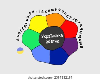 Translation: " Ukrainian Alphabet . А, B, V, H, G, D, E, YE, ZH, Z, Y, I, YI , Y, K, L, M, N, O, P, R, S, T, U, F, KH, TS, CH, SH, SHCH, -, YU, YA " Education for children. Kindergarten poster.