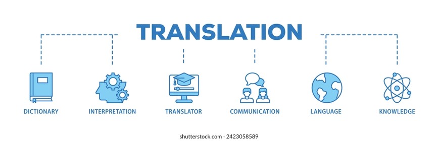 Translation web banner icon vector illustration concept consists of dictionary, interpretation, translator, communication, language, and knowledge icon live stroke and easy to edit