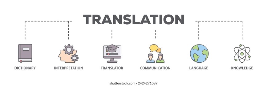 Translation web banner icon vector illustration concept consists of dictionary, interpretation, translator, communication, language, and knowledge icon live stroke and easy to edit