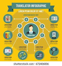 Translator infographic banner concept. Flat illustration of translator infographic vector poster concept for web