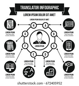 Translator infographic banner concept. Simple illustration of translator infographic vector poster concept for web