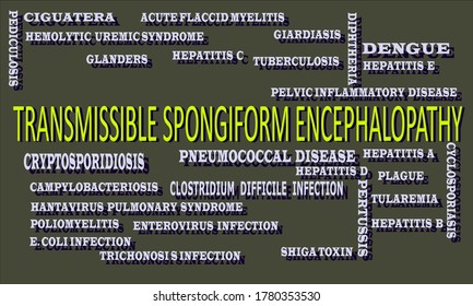 Transmissible spongiform encephalopathy Health related word cloud terminology vector abstract with multiple text arrangement texture background.
