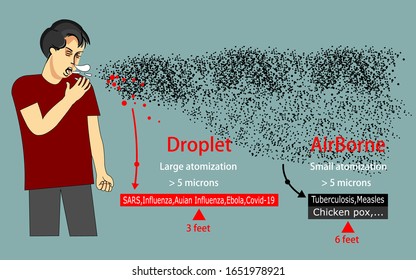 Transmission Of COVID-19,Occurs In Aerosol Form,