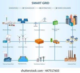 Transmission Distribution Smart Grid Structure Within Stock Vector ...