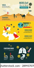 Transmission and Evolution of the Middle East Respiratory Syndrome Corona virus. MERS-CoV Virus infographics. flat design elements. vector illustration