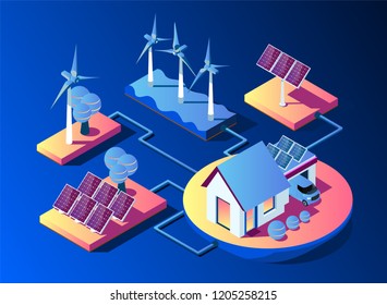 Transmission of solar and wind energy for use at home. Solar panels and wind turbines feed the smart home and electric car. Isometric 3d